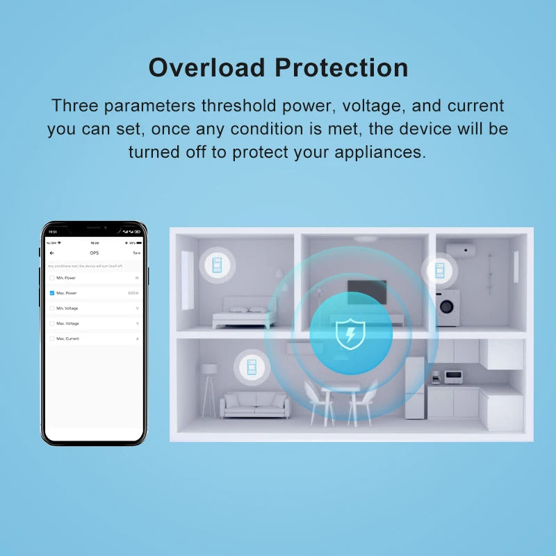 EcoSmart WiFi Energy Meter