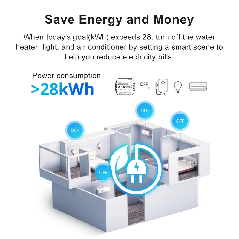 EcoSmart WiFi Energy Meter